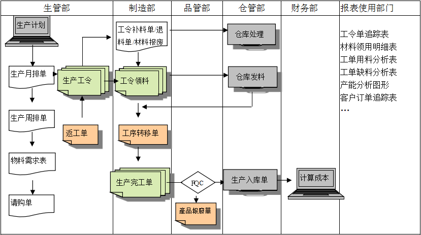 生产制造凤凰彩票-在线购买彩票凤凰彩票-在线购买彩票
